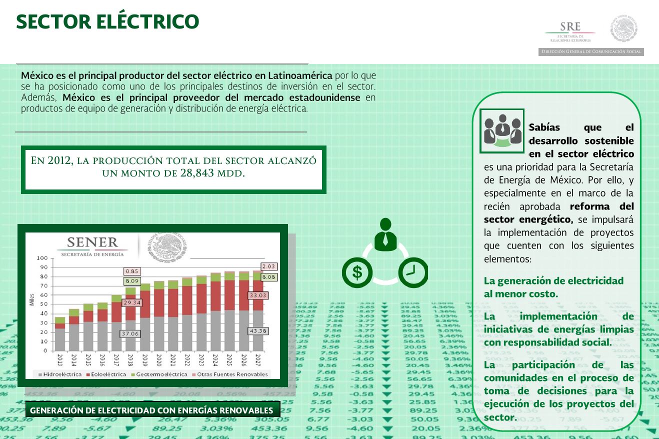 Sector Electrico en México Sector Eléctrico en México